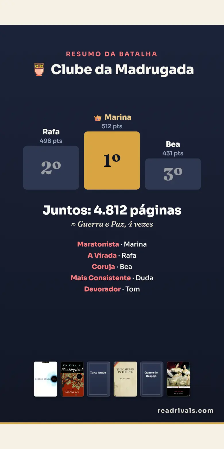 ReadRivals end-of-season recap card